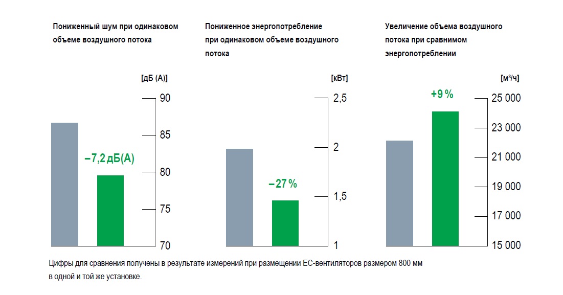 Диффузор AxiTop EbmPapst