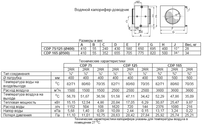 ��������� Dantherm