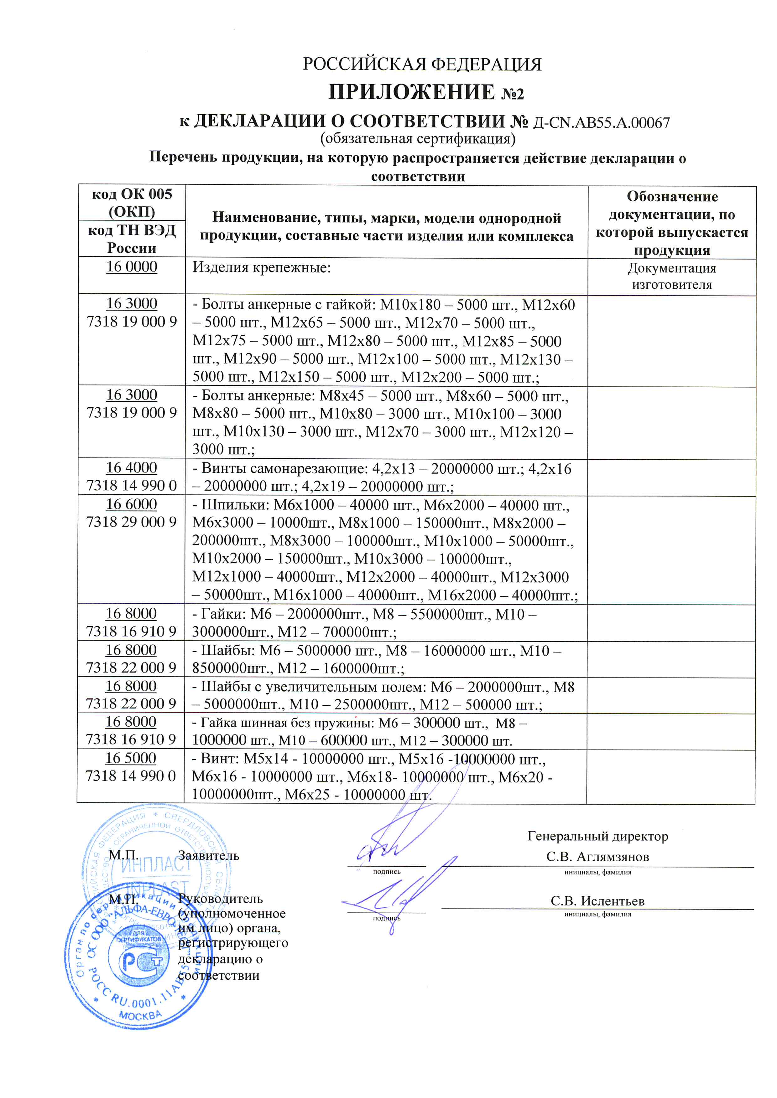 Лук репчатый декларация соответствия. Приложение к декларации соответствия. Скан декларации соответствия. Приложение к декларации тр тс. Приложение к декларации соответствия.
