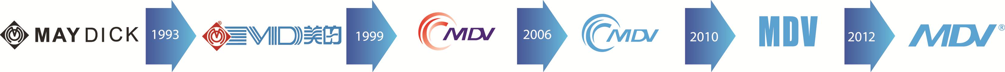 Глобализация бренда MDV