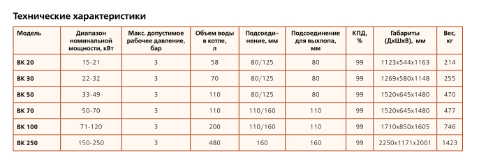 Новинка! Компенсационные котлы KROLL на российском рынке!