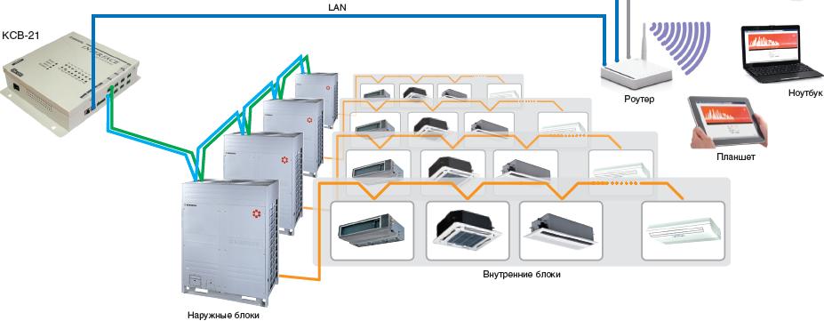 Daichi представляет систему централизованного компьютерного управления и мониторинга Kentatsu