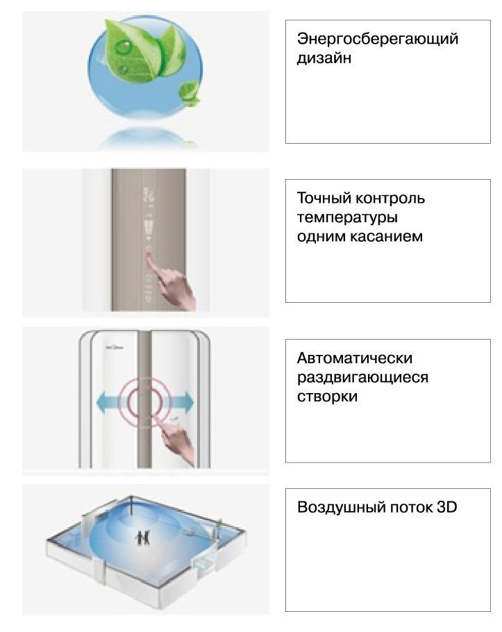 Напольный кондиционер Midea серии KF получил награду за самый оригинальный дизайн