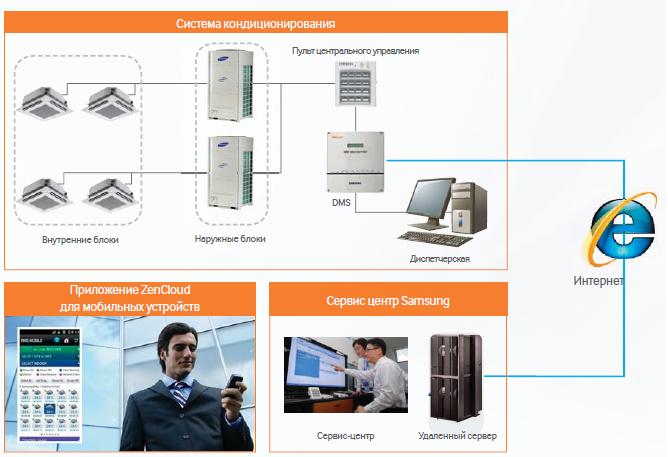  Daichi     DVM S  Internet