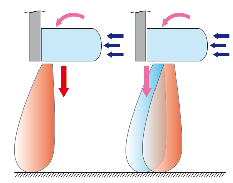 Классические решения и новые технологии в конструкции тепловых завес ROYAL CLIMA.