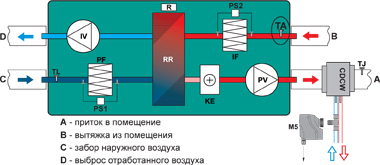     Lessar  Progressive Solutions