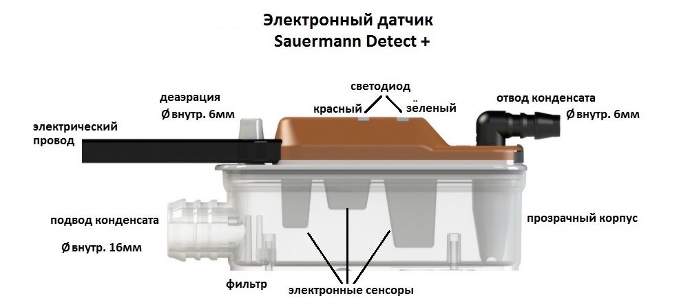 Дренажная помпа Sauermann Si-30 Detect+ с новым электронным датчиком