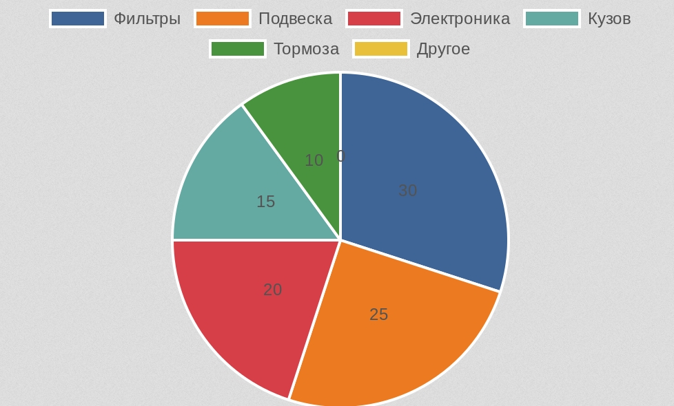 �������� ��������� ������������� ������ ������������� �� ���������� � ������