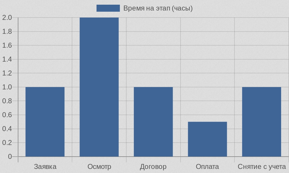 ��������� ������ �������� ������ ���������� ����������