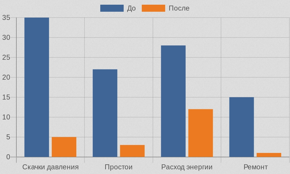 ���������� ��������� ��������� ����������� �� � ����� ���������� ��������� ����������