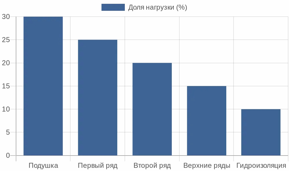 ��������� ������������� �������� � ���������� �� ������ ���