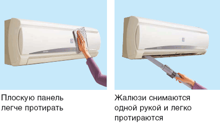 Кондиционер Sharp